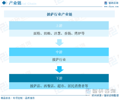 2023年中国披萨行业全景速览 快餐市场整体向好，披萨外送市场成长迅速